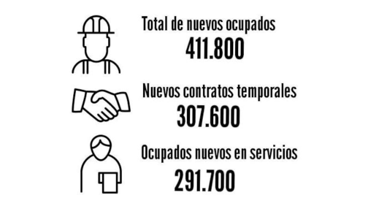 Pistas del nuevo empleo público o
