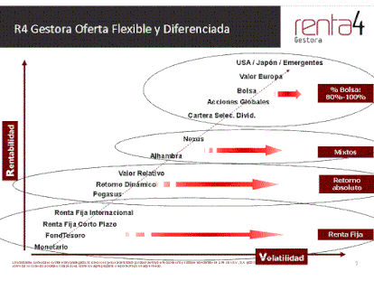 Mi escenario de rentabilidad para 2016