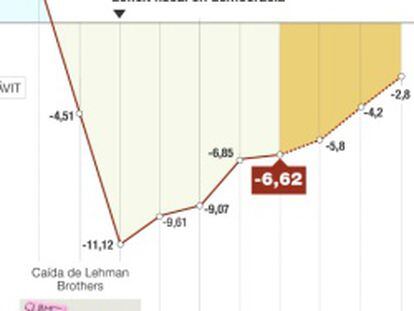 Montoro anuncia que el déficit público de 2013 cerró en el 6,62%