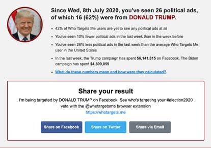 Aspecto de una ficha resumen de Who Targets Me, la herramienta que se usará en la campaña De quién soy el blanco, que se usó en la que se expresa la cantidad de veces que el usuario ha sido expuesto a publicidad política personalizada. 