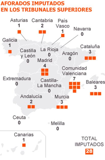 Fuente: Tribunales Superiores de Justicia y elaboración propia.