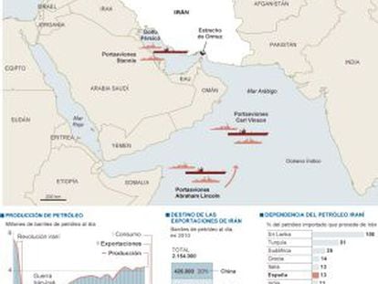 Occidente cerca el petróleo de Irán