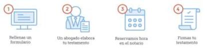 Los pasos a seguir para tramitar tu testamento online