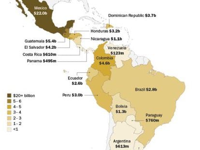Gráfico sobre el monto económico de las remesas de EE UU a América Latina.