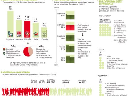 Fuente: Deloitte y elaboración propia.