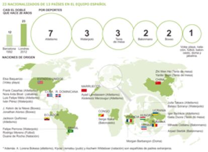 Nacionalizados españoles