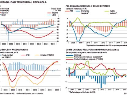 El proceso de reconstrucción avanza a buen ritmo