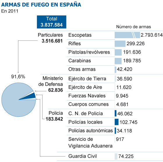 Fuente: Ministerio del Interior.