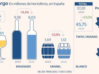 Cómo un producto milenario busca atraer a los ‘milennials’