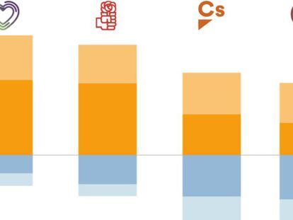 Para ampliar y conocer más datos de la encuesta, pinche en el gráfico.