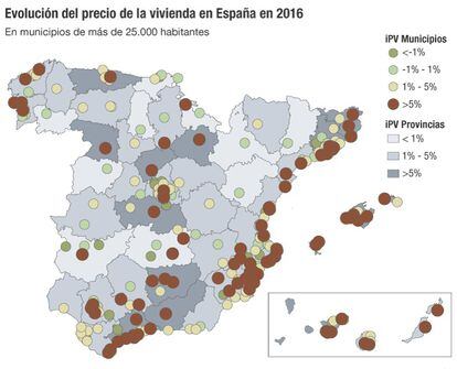 Evolución del precio de la vivienda en España en 2016