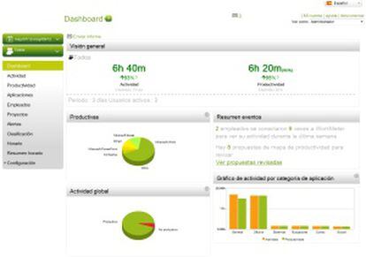 Perfil de una empresa que utiliza el 'software' Workmeter'.