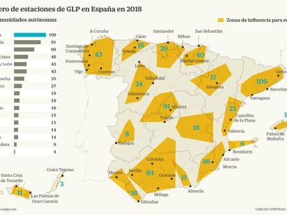 Número de estaciones GLP en España en 2018