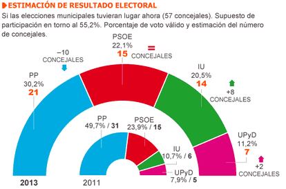 Fuente: Metroscopia.