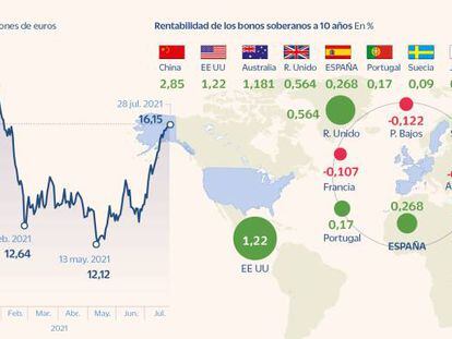 Las carteras más conservadoras se reinventan