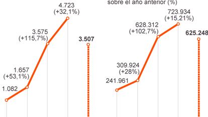 El misterio de las empresas de Gibraltar