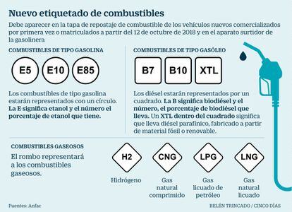 Etiquetas gasolinas