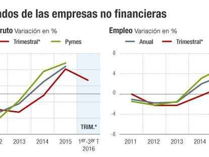 Banco de España: los salarios solo deben subir en empresas saneadas