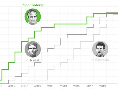 Roger Federer: los títulos y las victorias del tenista que rompió el techo de su deporte