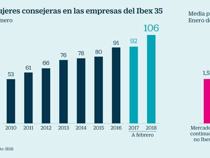 La paridad avanza a dos velocidades