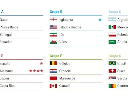 Calendario del Mundial de Qatar 2022