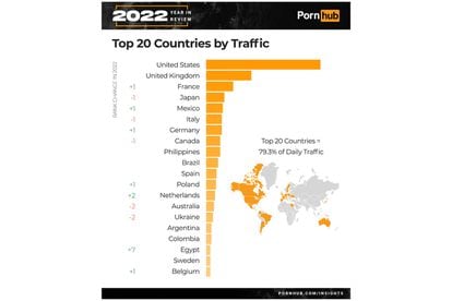 La lista de 20 países que más pornografía ve en la plataforma.
