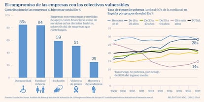 Compromiso social empresas