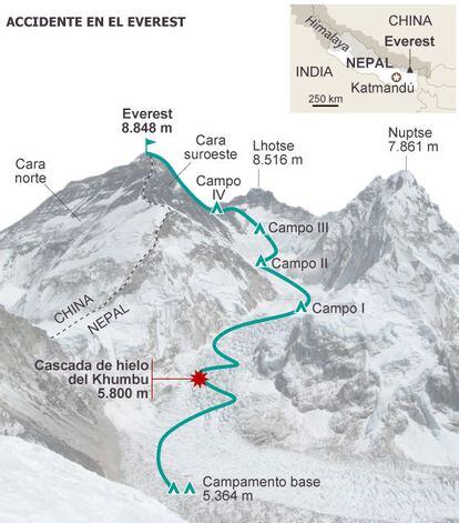 Mapa (em espanhol) do Everest, com indicação dos pontos críticos e do trajeto que os alpinistas devem percorrer para chegar ao topo da montanha.
