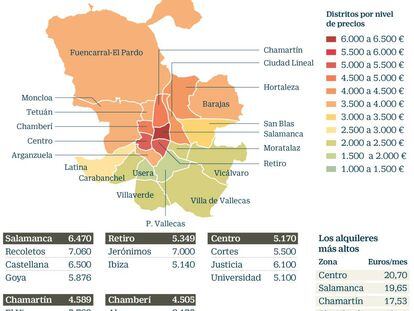 Los metros cuadrados más cotizados de Madrid están en Recoletos