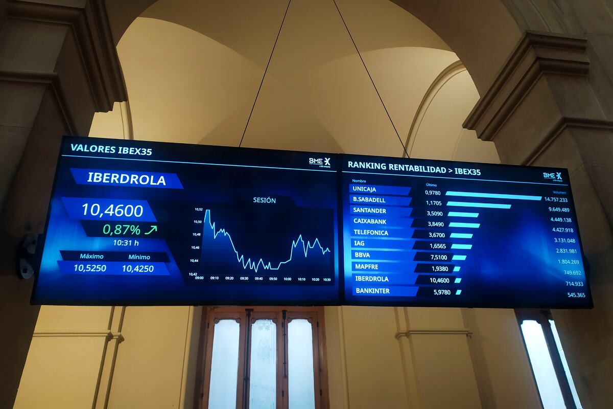 The Stock Market, live |  The Ibex 35 accelerates and exceeds 9,500 points after the US CPI fell more than expected |  Financial markets
