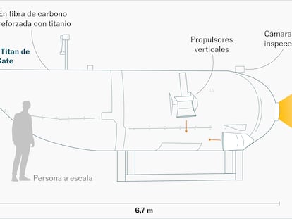 Qué es y cómo se ha perdido el sumergible que viajaba a los restos del ‘Titanic’