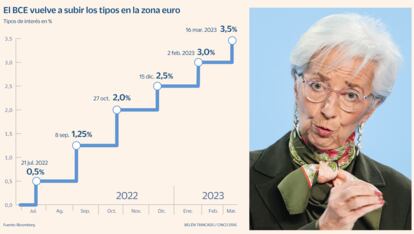 Tipos BCE Gráfico