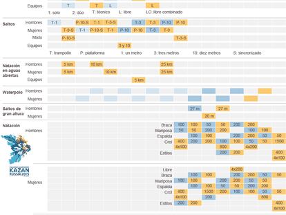 Calendario del Campeonato Mundial de Natación