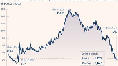 La deuda de EE UU anticipa un escenario de menor crecimiento