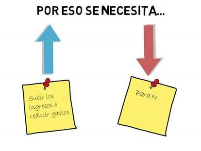 ¿Qué hacemos con las pensiones?