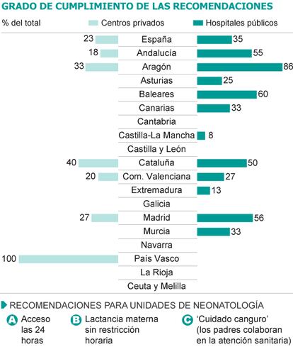 Fuente: Asociación El Parto es Nuestro.