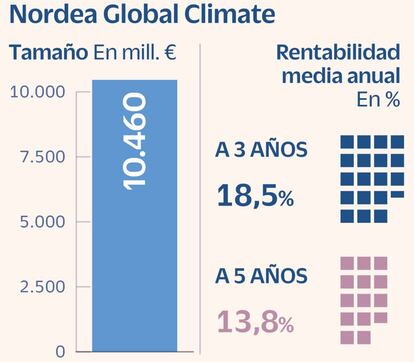 Nordea