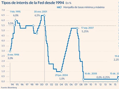 La Fed mantiene sin cambios los tipos y deja la puerta abierta a otra subida
