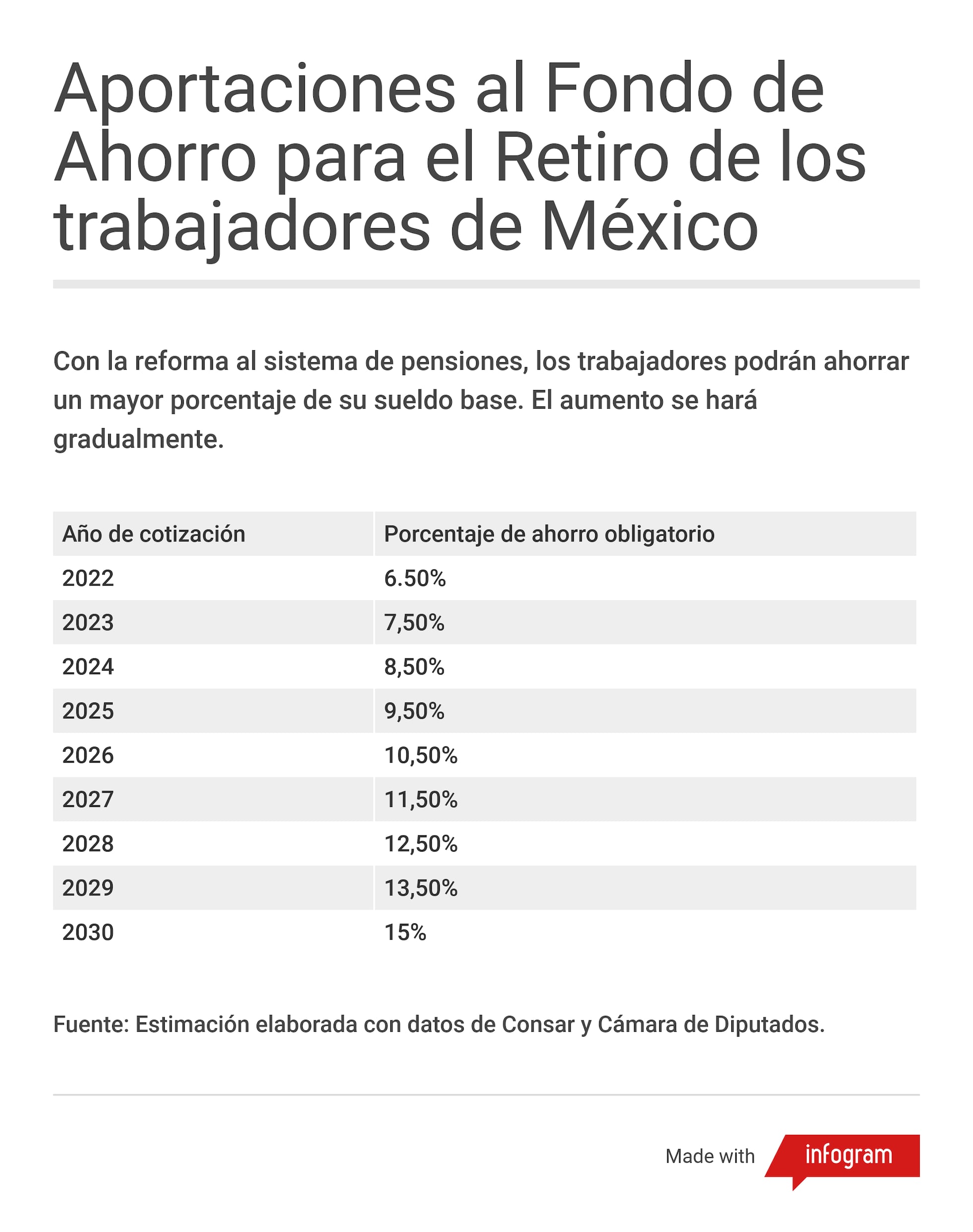 Afores México Reforma Su Sistema De Pensiones Para Aumentar Los Montos De Las Jubilaciones 5848