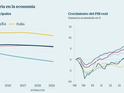 ¿Qué pasará cuando Draghi pulse el botón de salida de la crisis?