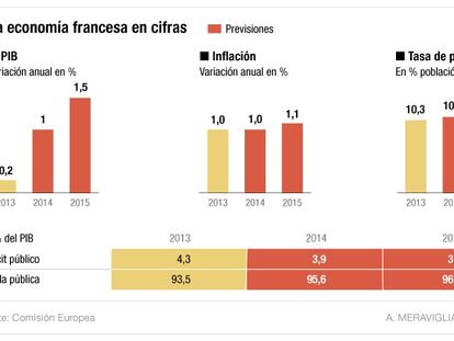 Merkel deja en manos de la UE un mayor margen de déficit a Francia