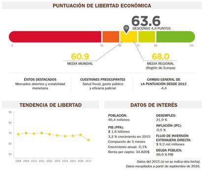 Resumen Ejecutivo del Índice de Libertad Económica 2017.