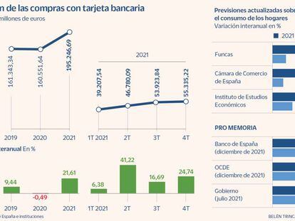 El consumo de las familias españolas se desinfla a la mitad en 2022 a causa de la inflación