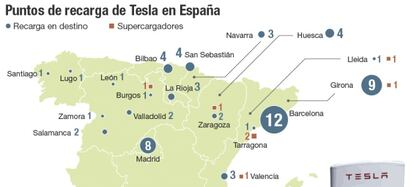 Puntos de recarga de Tesla en Espa&ntilde;a