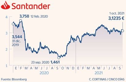 Santander