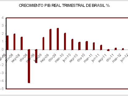 Brasil, lista para enfrentarse a los retos