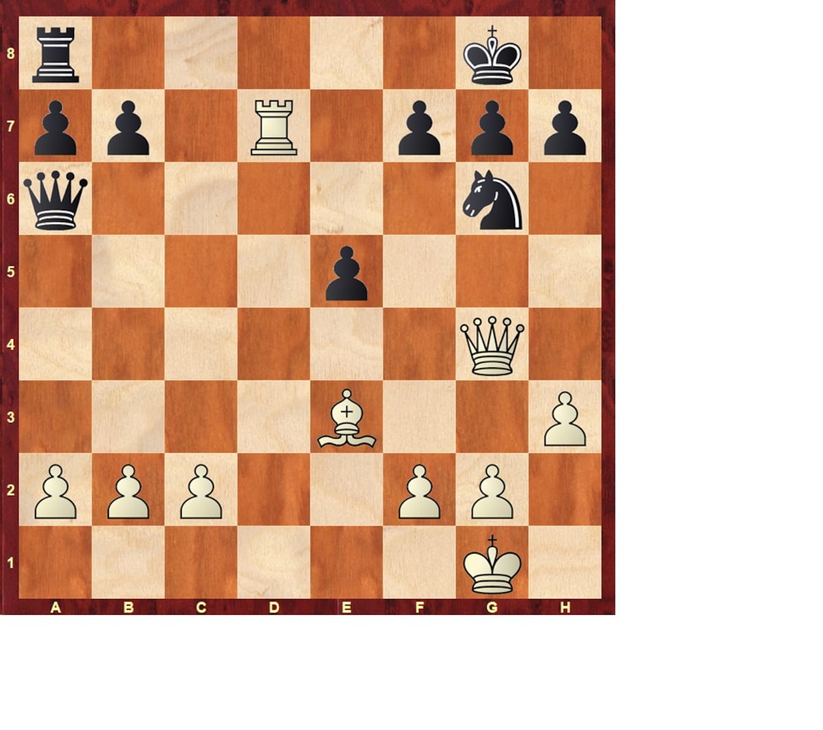 Gran Suizo FIDE (ajedrez): Caruana pasa de 2.800 puntos | Partidas de Ajedrez