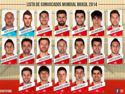 Lista de los 23 jugadores que representarán a España en el Mundial.