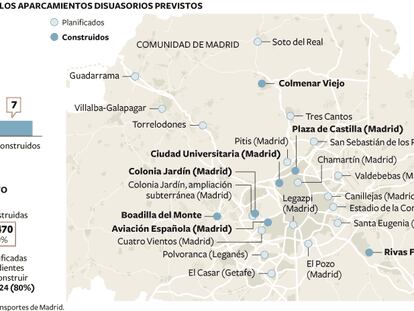 Aparcamientos disuasorios en la Comunidad de Madrid