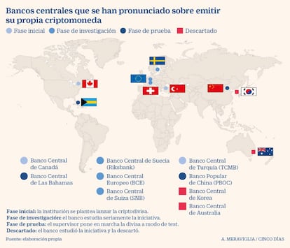 Bancos centrales y criptodivisas. Enero 2020